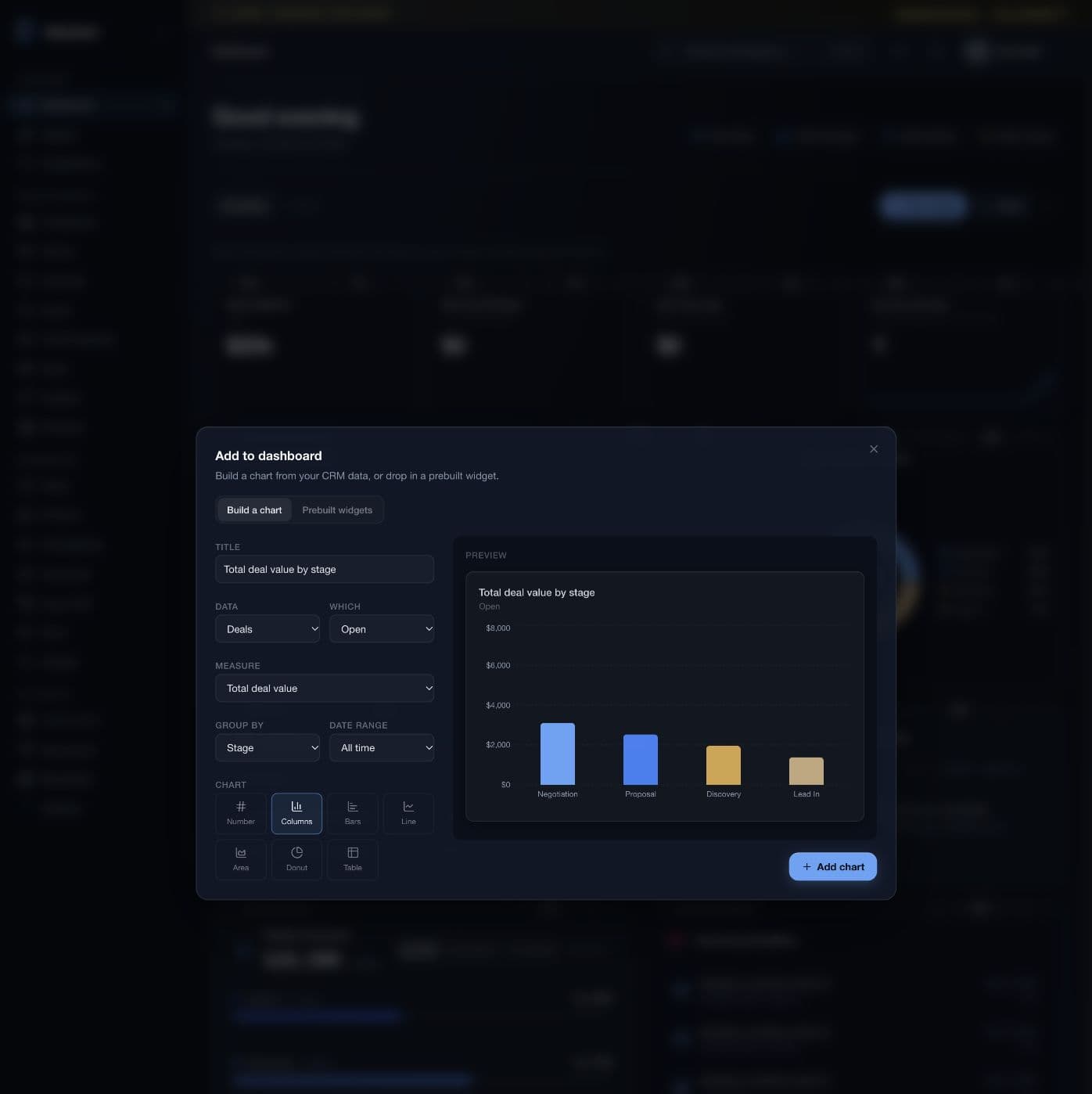Deepwater custom chart builder with fictional pipeline data